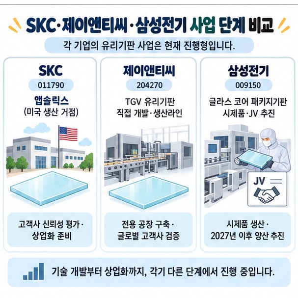 필옵틱스와 HB테크놀러지의 TGV 가공·검사 장비와 투자 체크포인트를 보여주는 이미지