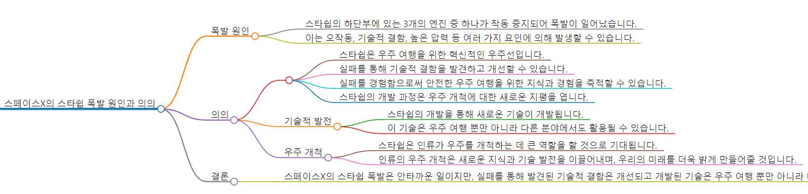 ChatMind-스페이스X의 스타쉽 폭발 원인과 의의