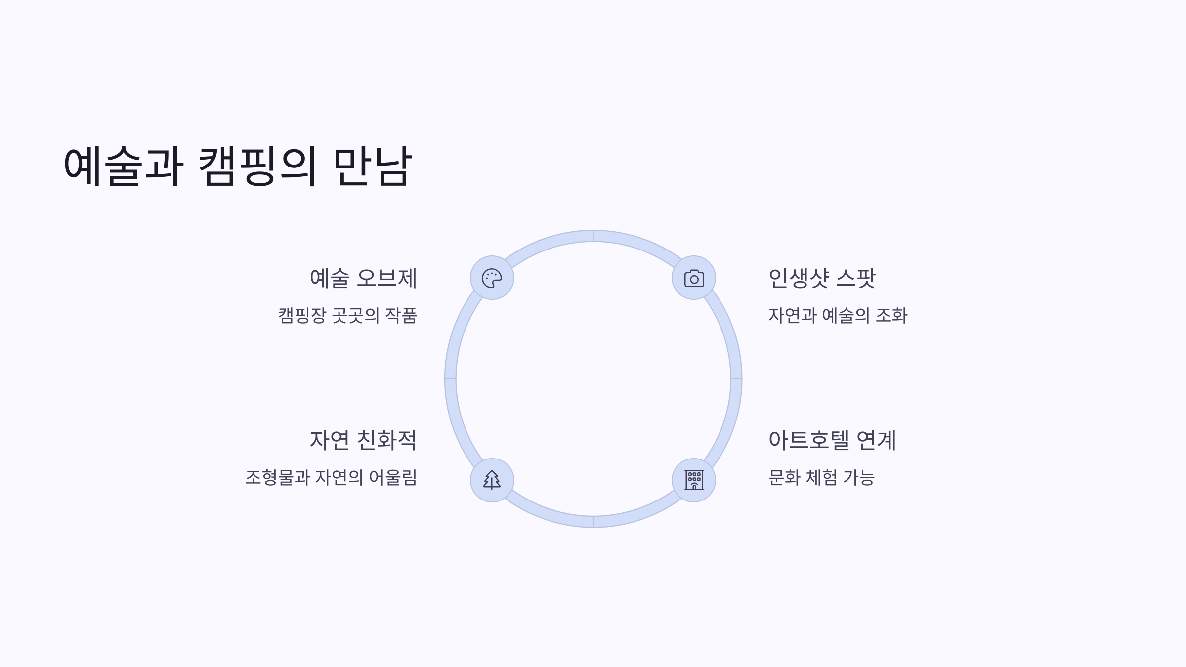 🏕️ 고성 명파아트호텔 오토캠핑장 : 바다를 품은 예술 감성 캠핑장 🎨🌊