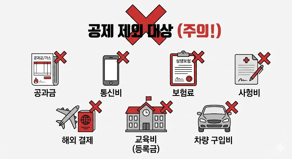 연말정산 공제 제외 대상