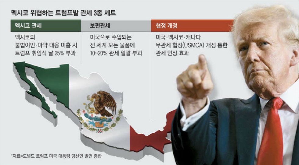 멕시코 위협하는 트럼프발 관세 3종 세트 (출처 : 매일경제)