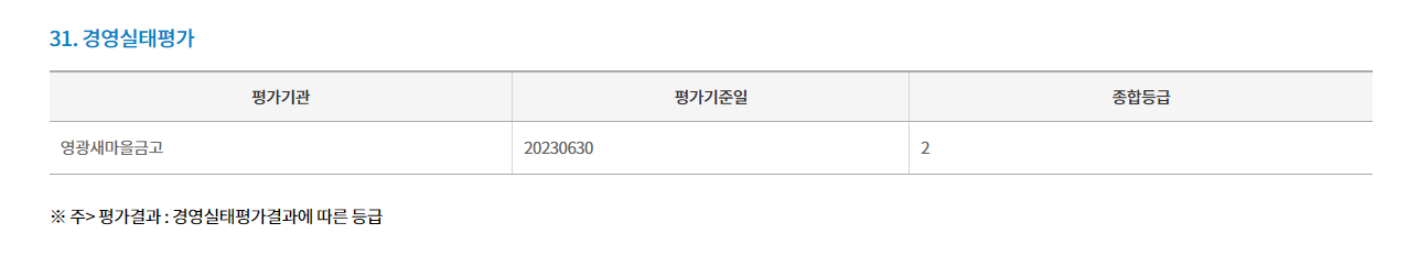 새마을금고 예금금리