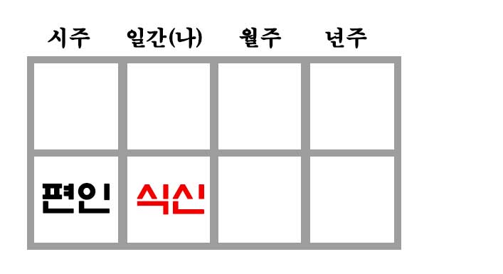 일, 시 편인도식