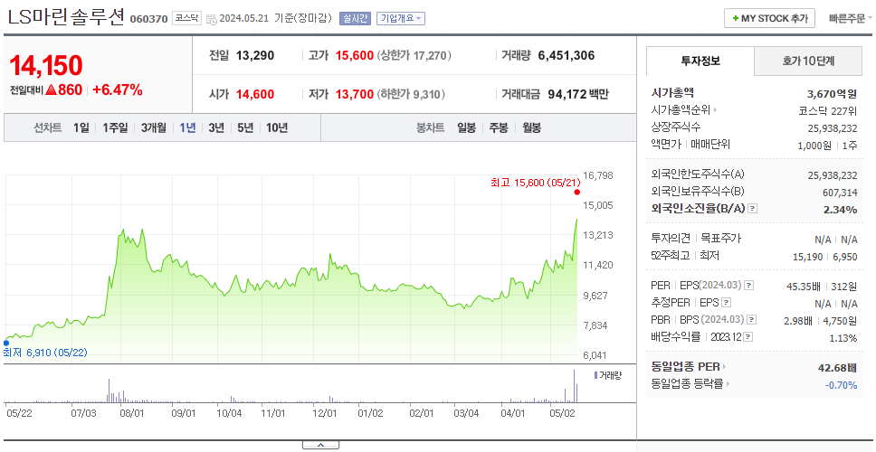 LS마린솔루션_주가