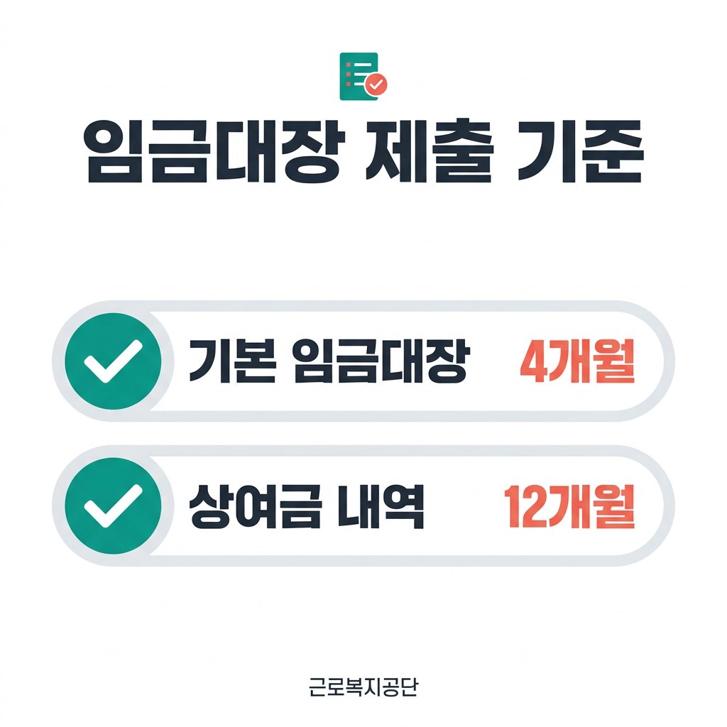 산재 휴업급여 신청 임금대장 제출 기준