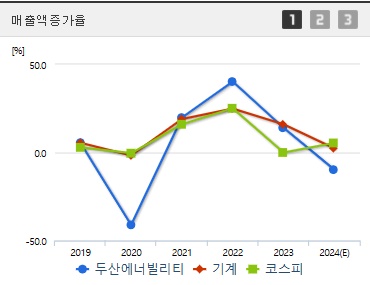 두산에너빌리티 주가 전망 매출증가율 (1105)