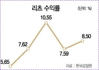 새마을금고 정기예금 금리