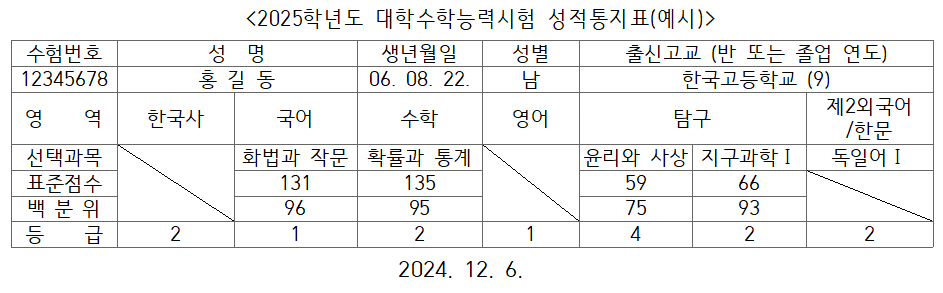 성적통지표 예시