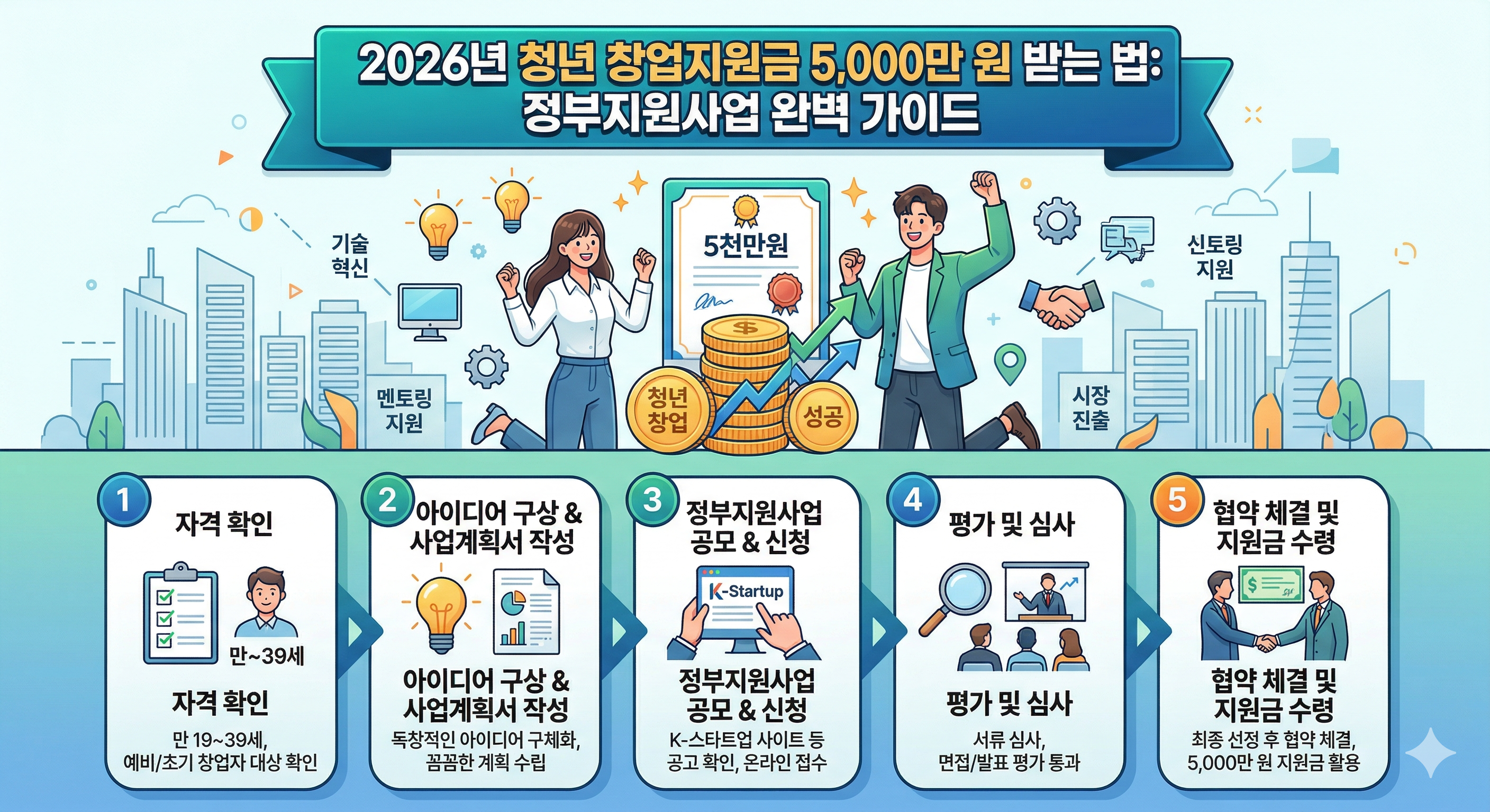 2026년 청년 창업지원금관련 사진 자료