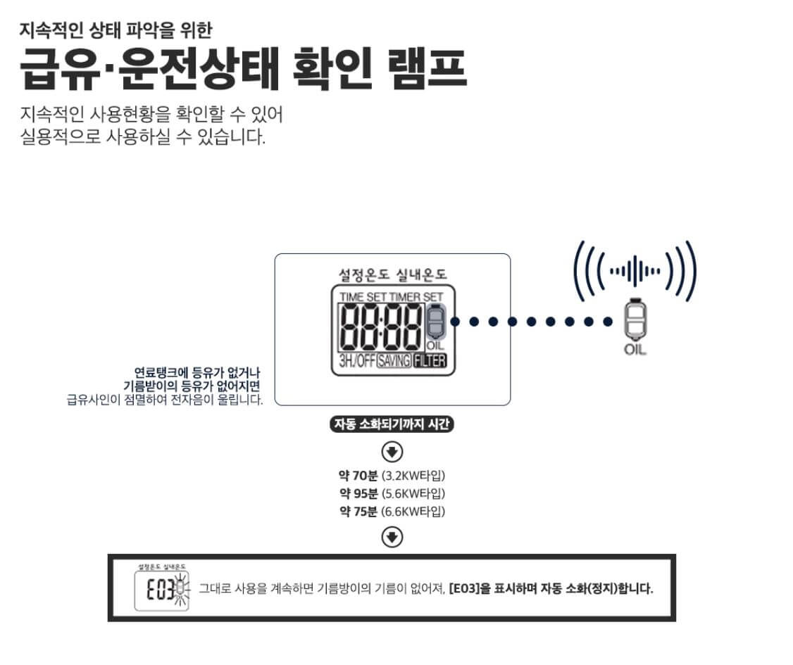 신일 팬히터 등유양 확인