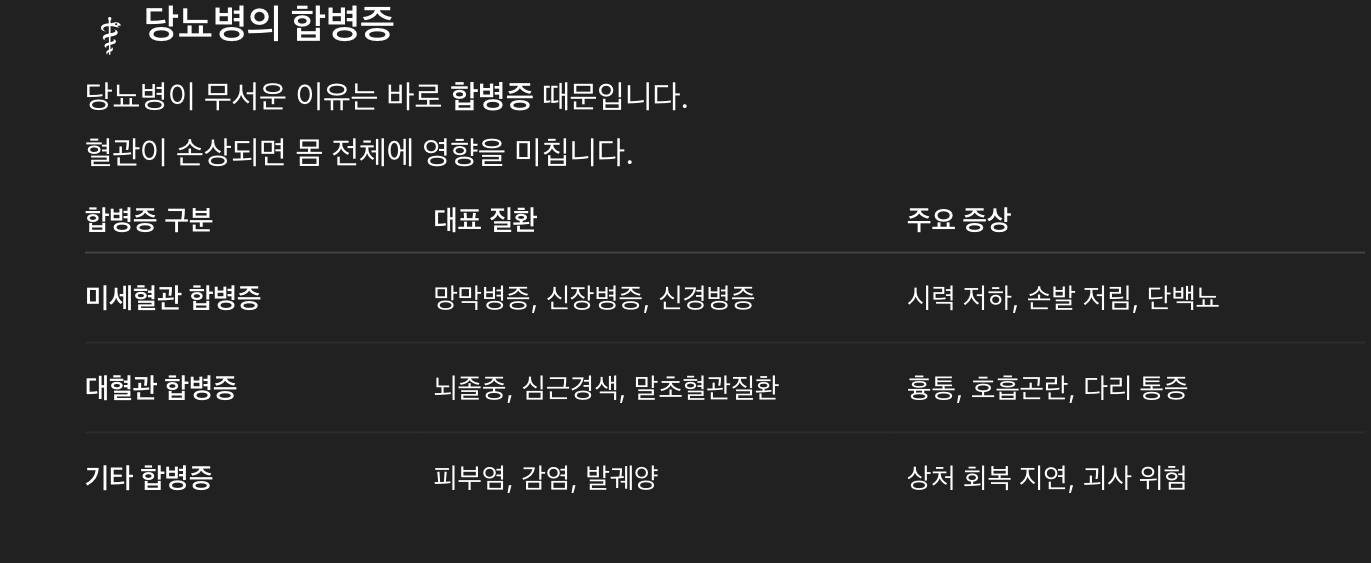 당뇨병의 합병증