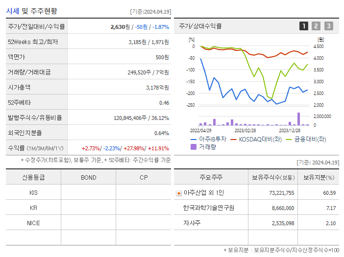 아주IB투자_기업개요