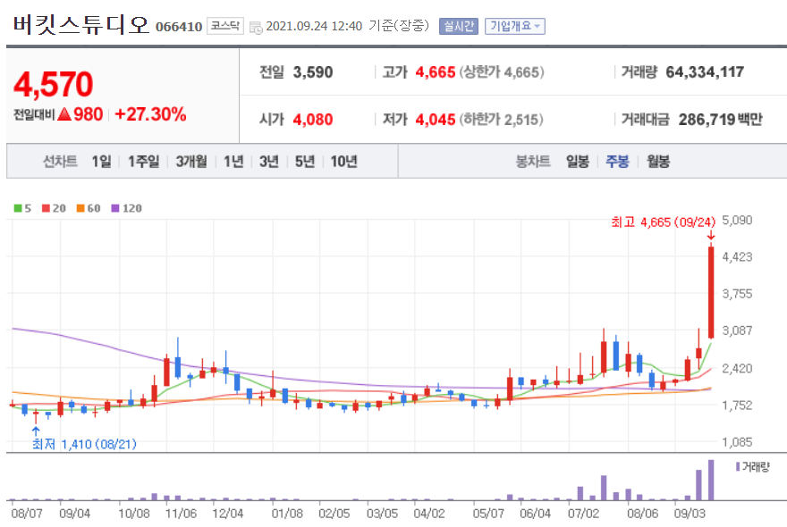 오징어게임 관련주 대장주