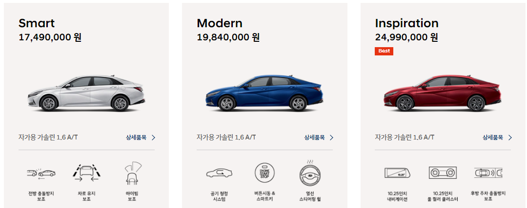 트림별-대표가격