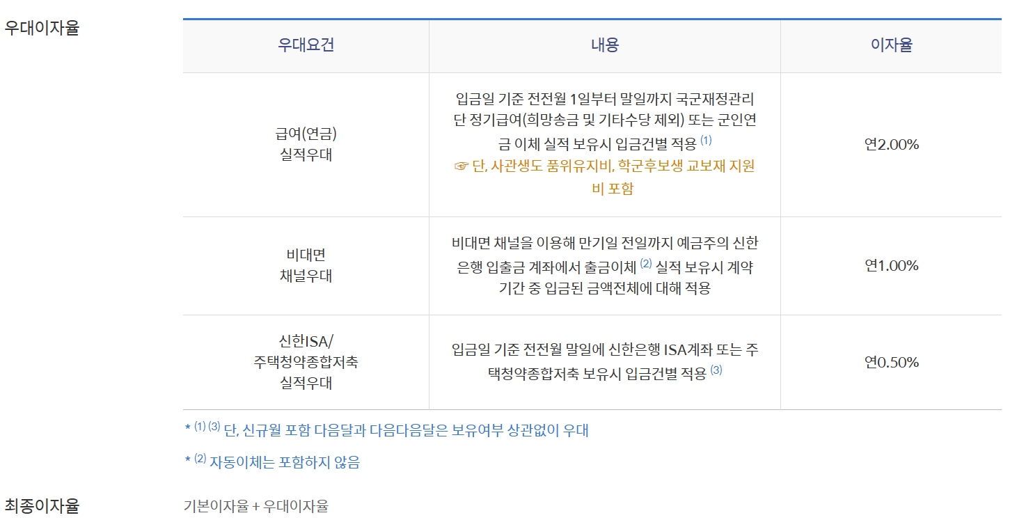 신한 군적금