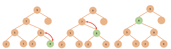 Upheap 연산 알고리즘