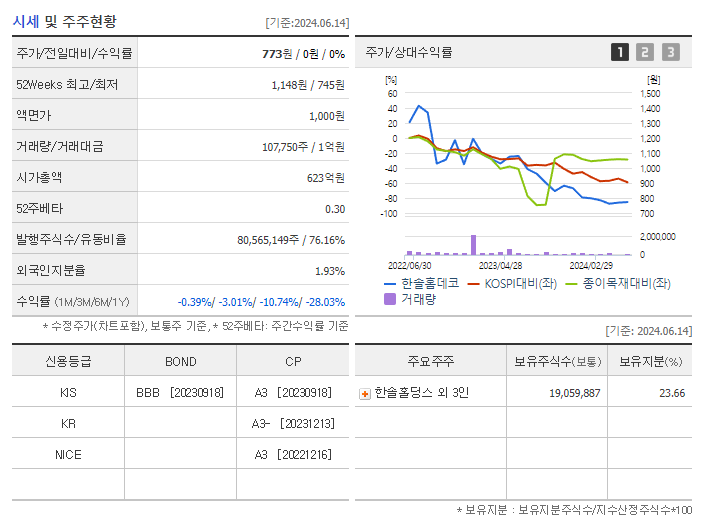 한솔홈데코_기업개요