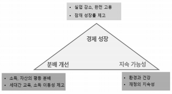 탄소중립시대-거시경제-목표-이미지
