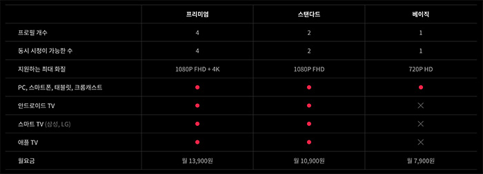 티빙-이용권-가격-화질-동시접속-정리표