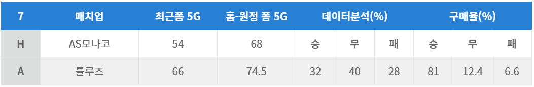 AS모나코 vs 툴루즈