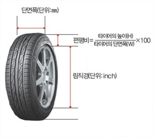 타이어구조