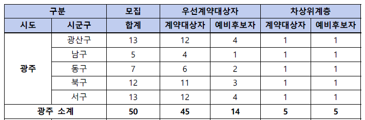 동행복권 판매인 모집