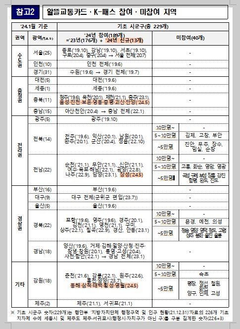 K패스카드발급방법