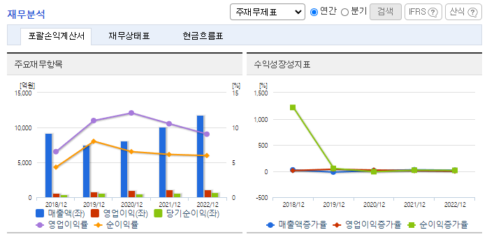 KG이니시스_재무분석