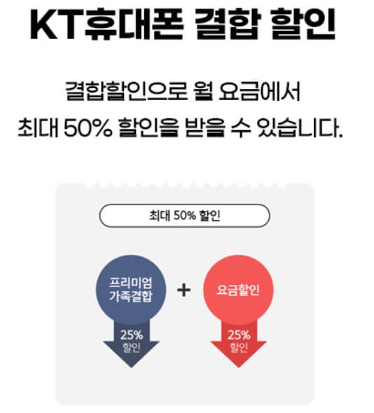 KT 아이폰14 사전예약 혜택 중 휴대폰 결합 할인