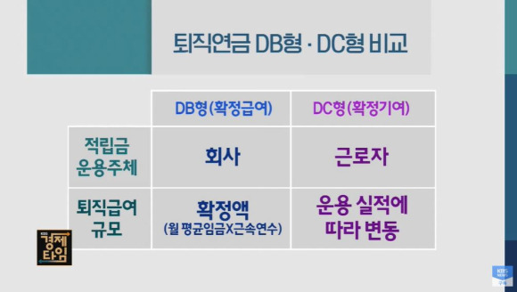 퇴직연금DC형