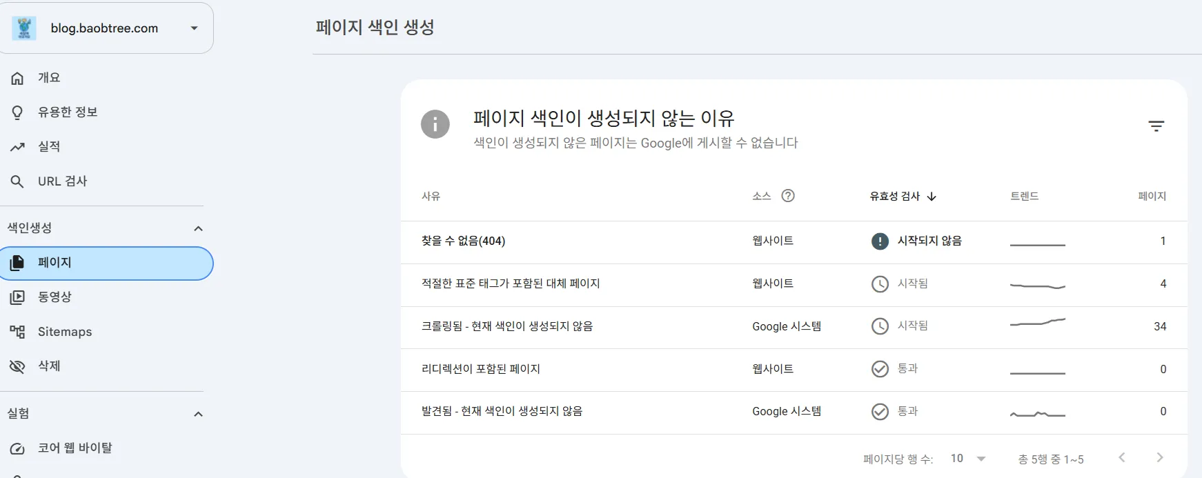 티스토리 구글 서치콘솔 페이지 색인 생성