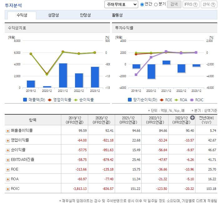 SK바이오팜 주가 전망 목표주가