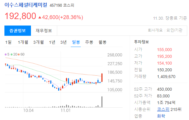 이수스폐셜티케미컬 투자정보