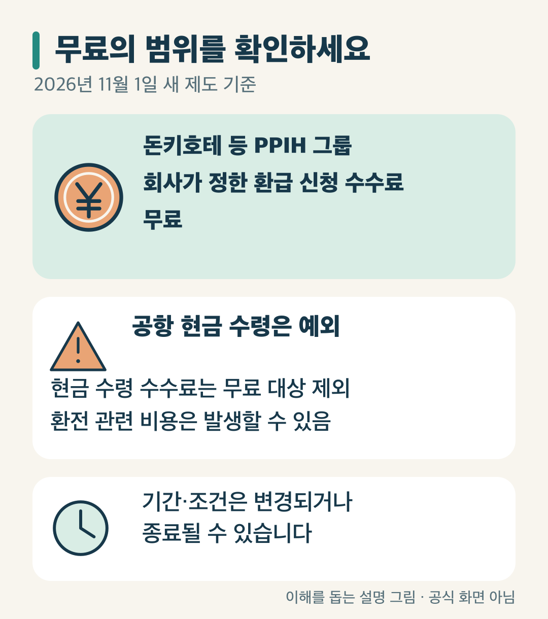 돈키호테 환급 신청 수수료 무료 범위와 공항 현금 수령 예외·환전 비용 및 조건 변경 안내. 공식 화면 아님