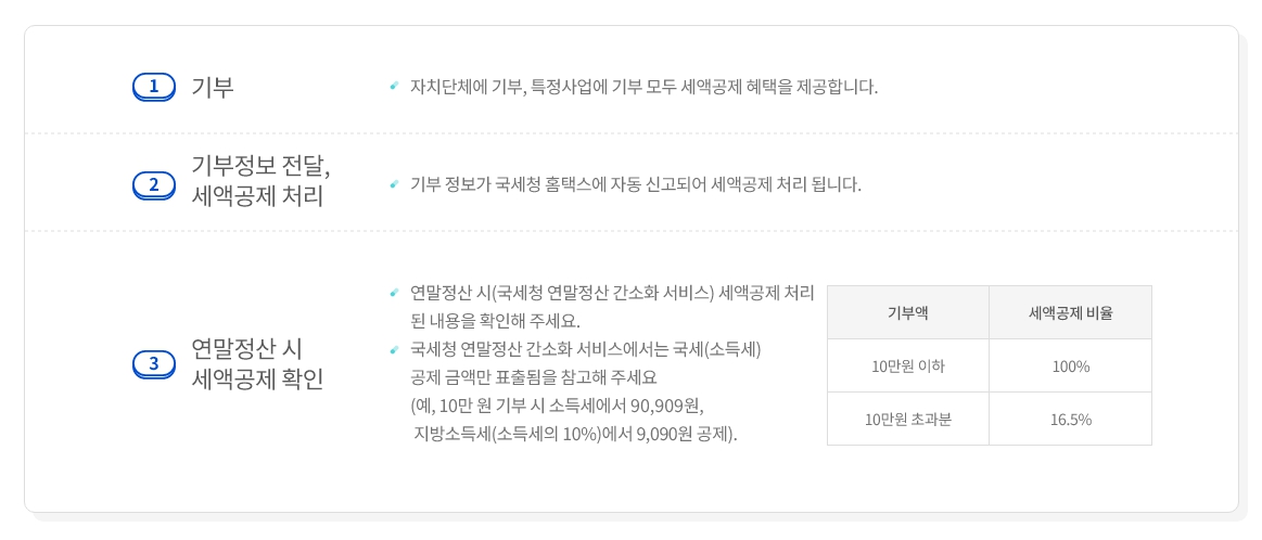 산불피해기부 고향사랑