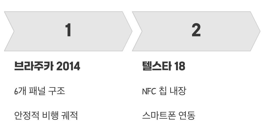 브라주카와 텔스타 18, 안정감을 되찾다 (2014, 2018)
