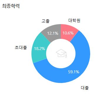 DB하이텍-연봉-스펙