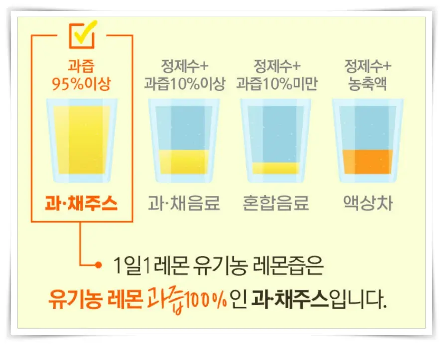 홀베리 레몬즙 과즙함량
