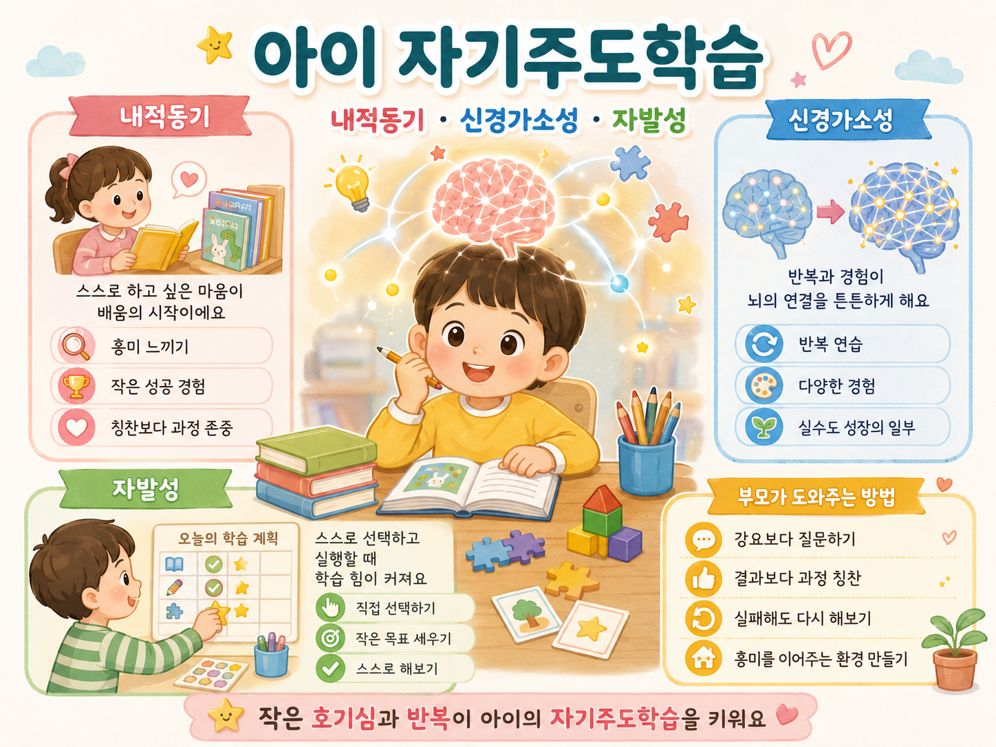 아이 자기주도 학습