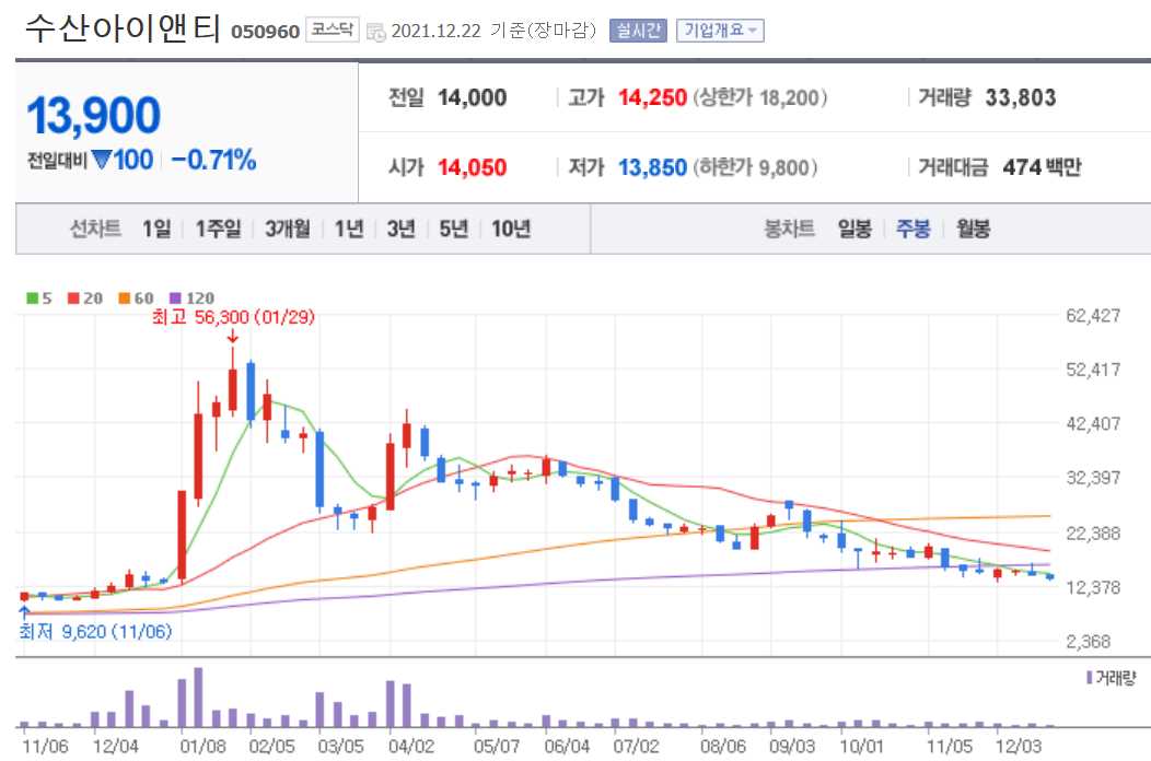 보안 관련주식 정리