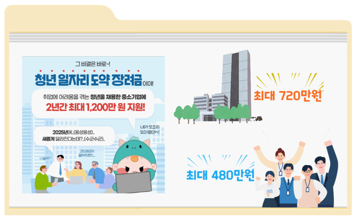 2025년 청년일자리도약장려금 변경 내용