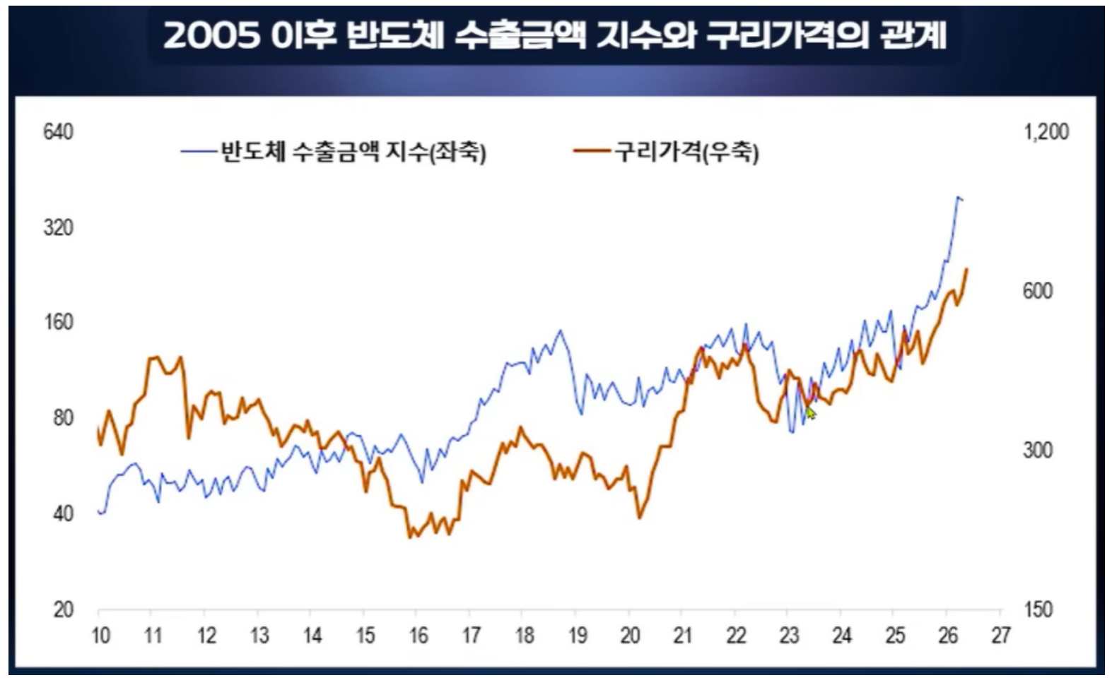 구리가격