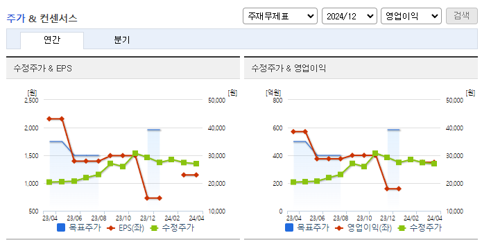 DI동일_컨센서스