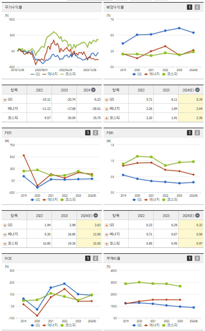 GS_섹터분석