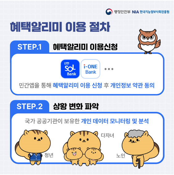 IBK기업은행 정부지원금 혜택알리미 이용 및 신청방법
