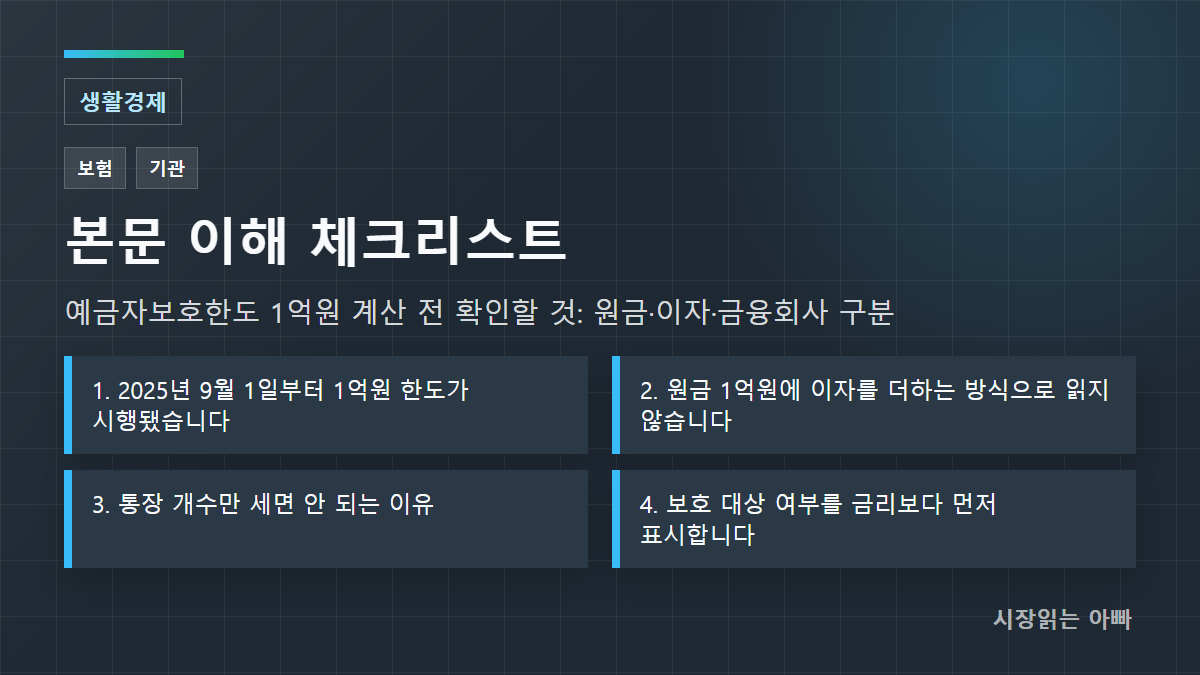 확인 기준: 1. 2025년 9월 1일부터 1억원 한도가 시행됐습니다; 2. 원금 1억원에 이자를 더하는 방식으로 읽지 않습니다; 3. 통장 개수만 세면 안 되는 이유