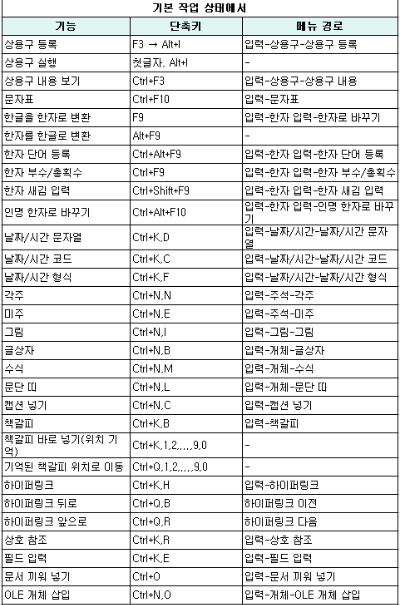 입력메뉴 단축키1