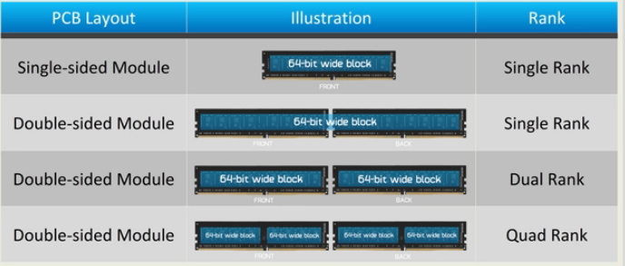 듀얼 vs 풀뱅 램 성능 비교