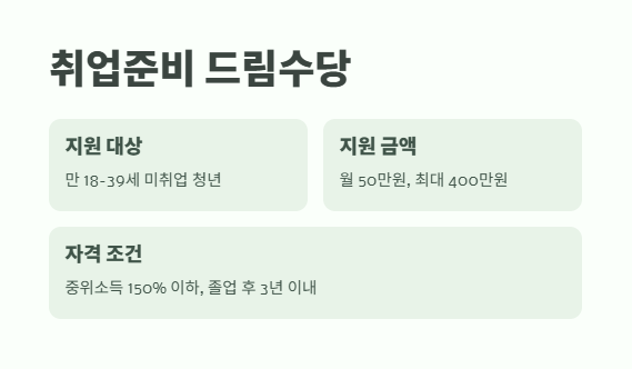 경기도 청년지원금 쉽게 정리 4