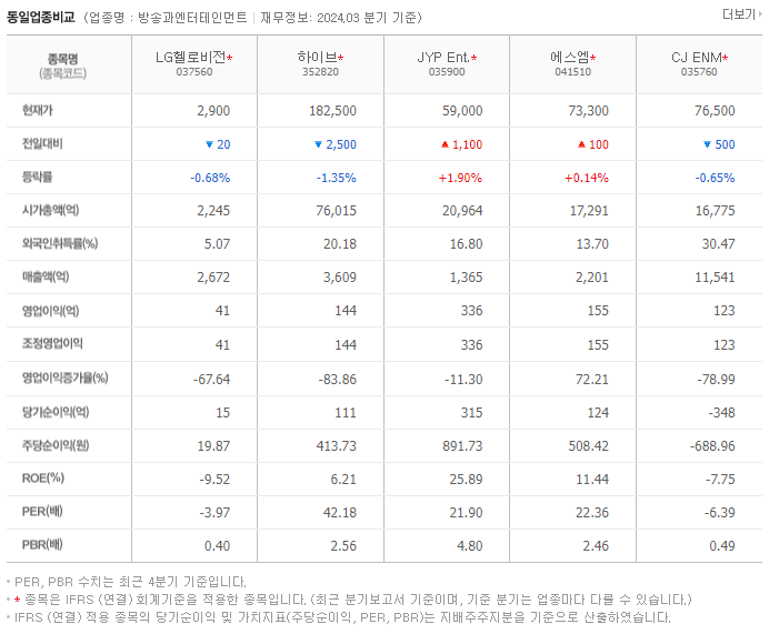LG헬로비전_동종업비교자료